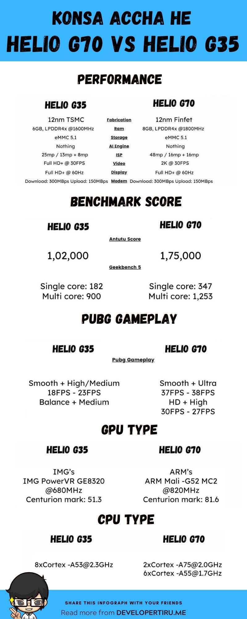 MediaTek-Helio-G70-VS-Helio-G35-konsa-accha-he full details and specifications MediaTek Helio G70 VS Helio G35 konsa accha he